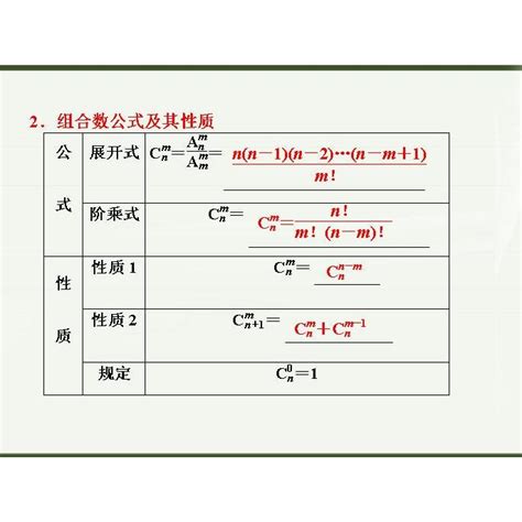 數字組合意思|組合數學